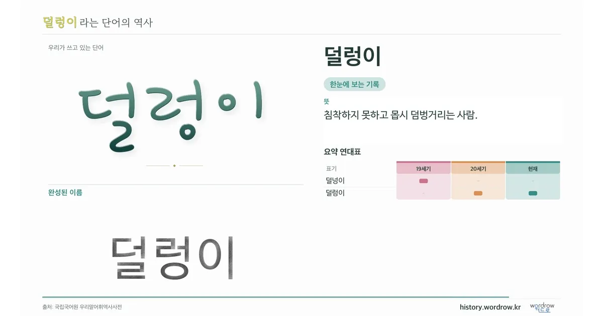 덜렁이 대표 이미지