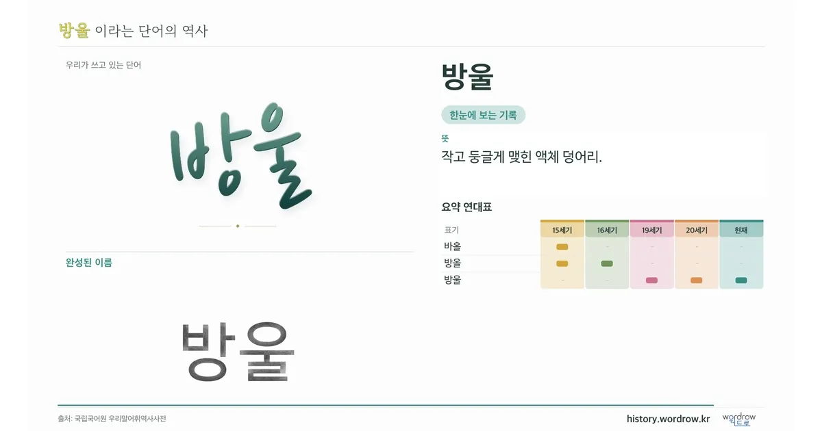 방울 대표 이미지