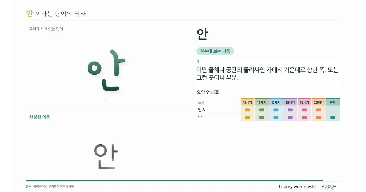 안 대표 이미지