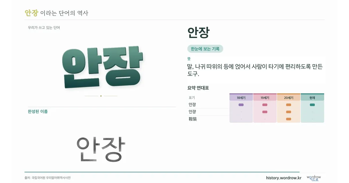 안장 대표 이미지