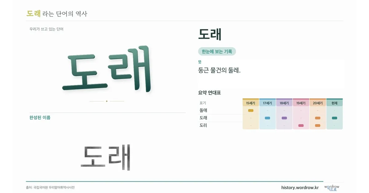 도래 대표 이미지