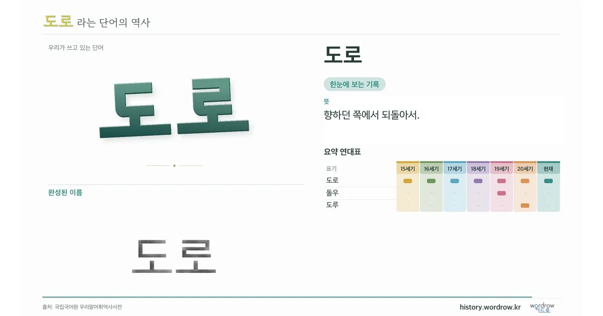 도로 대표 이미지
