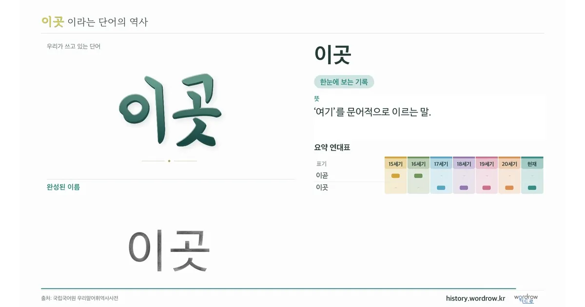 이곳 대표 이미지