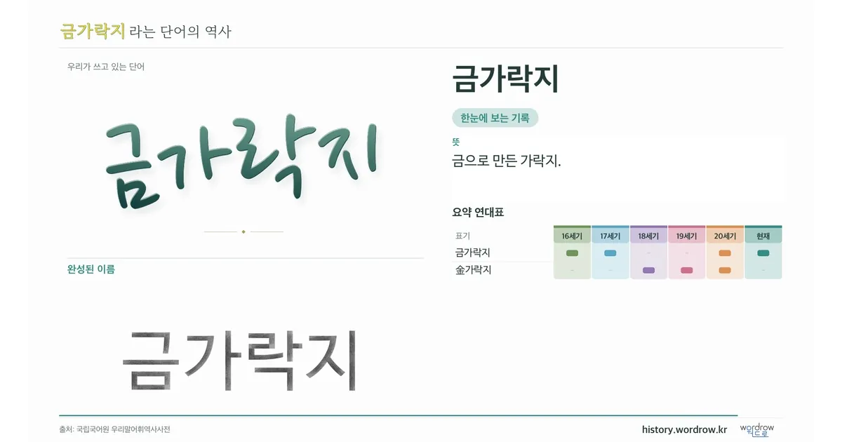금가락지 대표 이미지