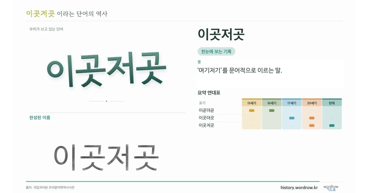 이곳저곳 대표 이미지