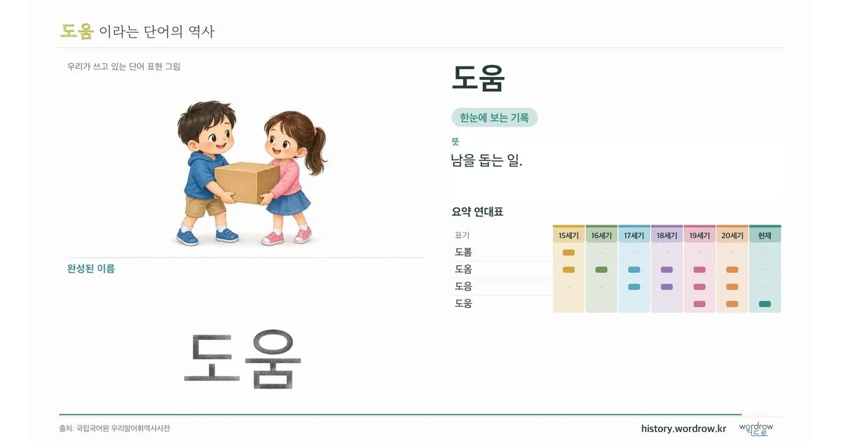 도움 대표 이미지