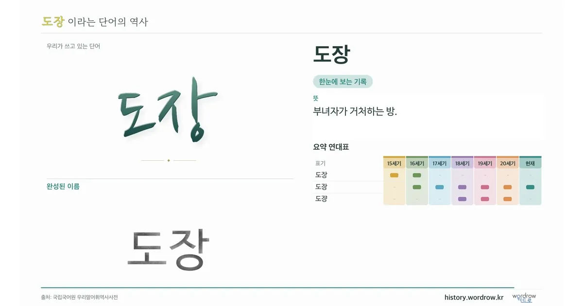 도장 대표 이미지