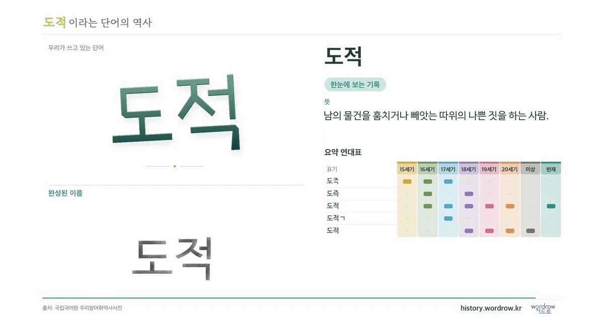 도적 대표 이미지