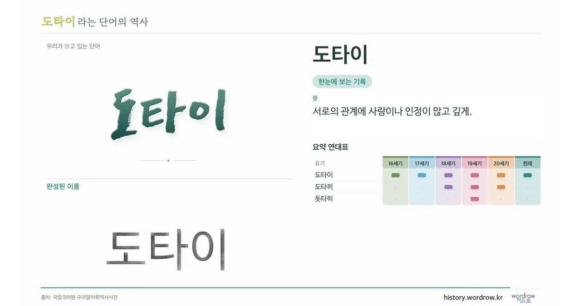 도타이 대표 이미지