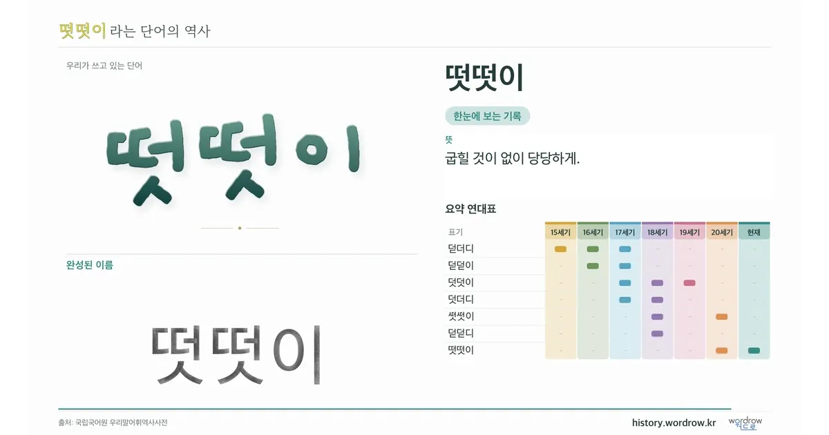 떳떳이 대표 이미지
