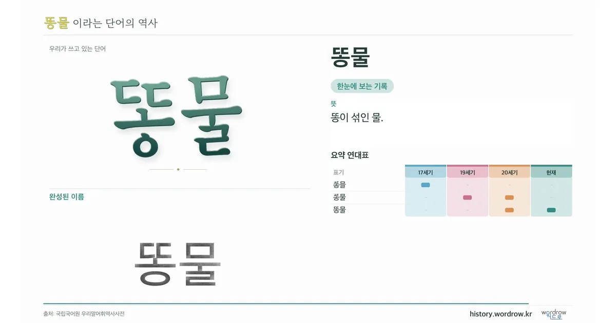 똥물 대표 이미지