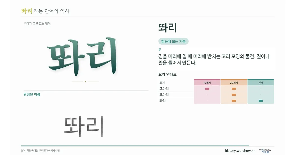똬리 대표 이미지