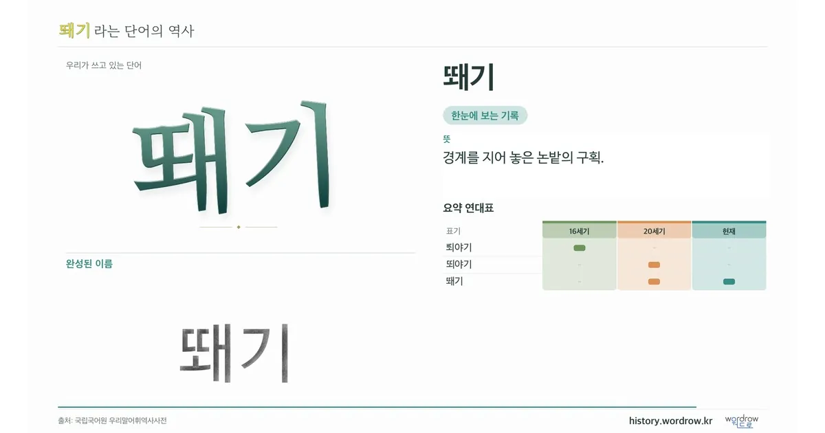 뙈기 대표 이미지