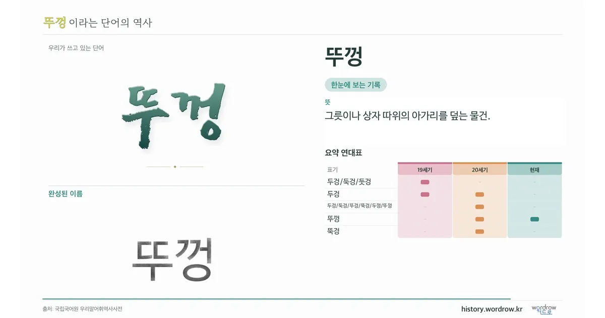 뚜껑 대표 이미지