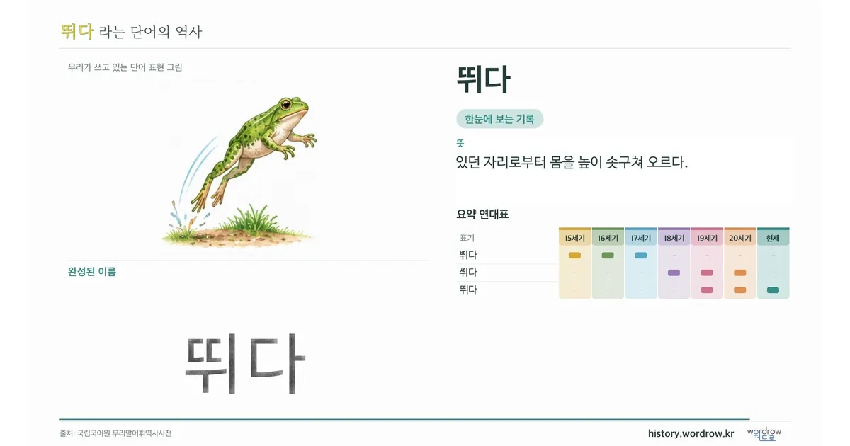 뛰다 대표 이미지