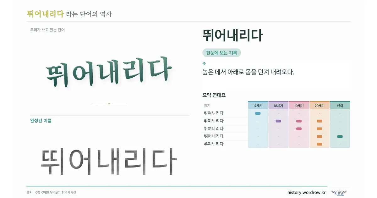 뛰어내리다 대표 이미지