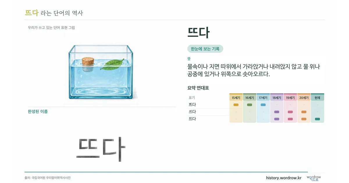 뜨다 대표 이미지