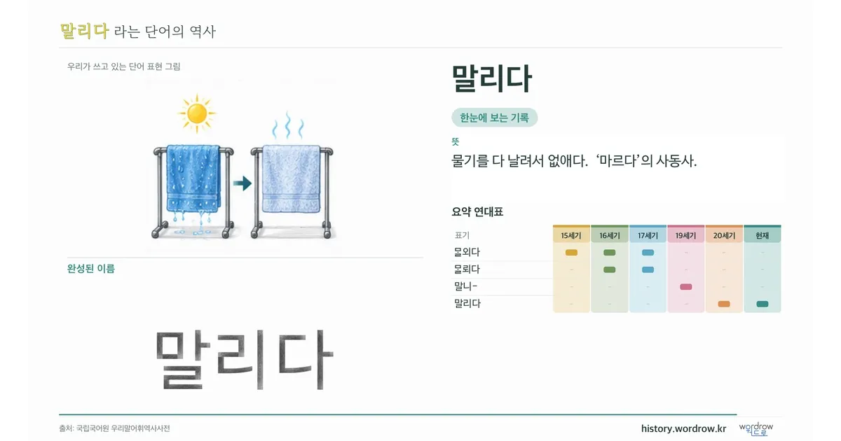 말리다 대표 이미지
