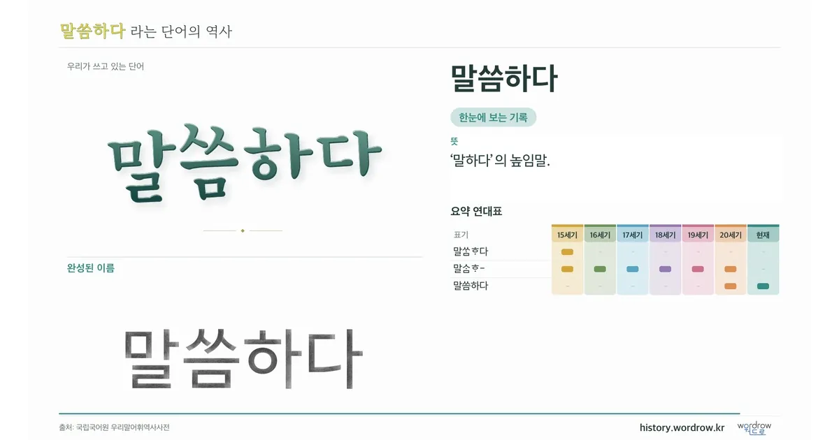 말씀하다 대표 이미지