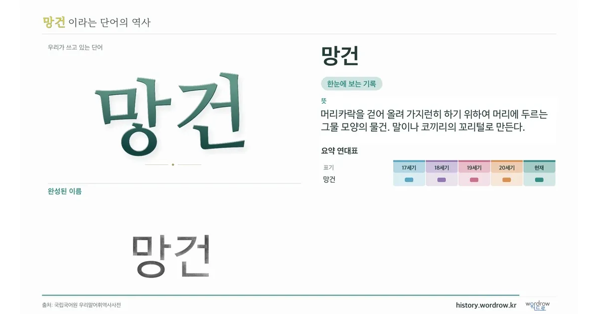 망건 대표 이미지