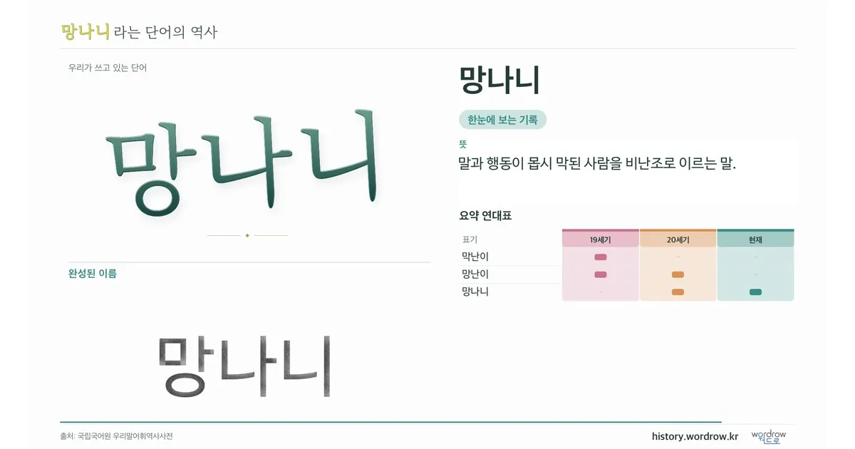 망나니 대표 이미지