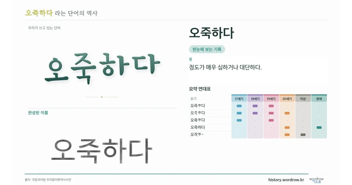 오죽하다 대표 이미지