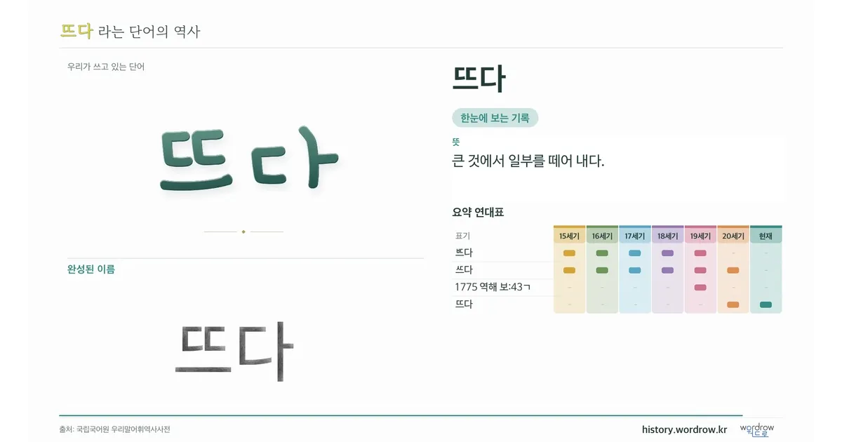 뜨다 대표 이미지