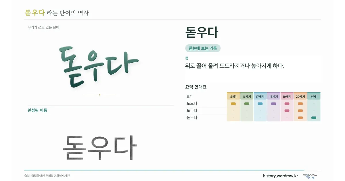 돋우다 대표 이미지
