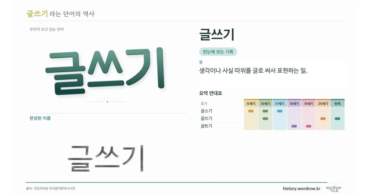 글쓰기 대표 이미지