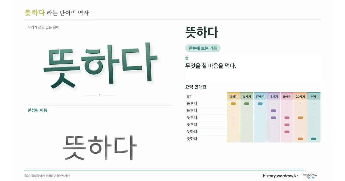 뜻하다 대표 이미지