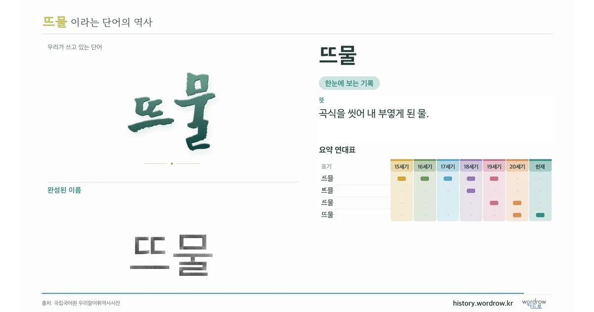 뜨물 대표 이미지