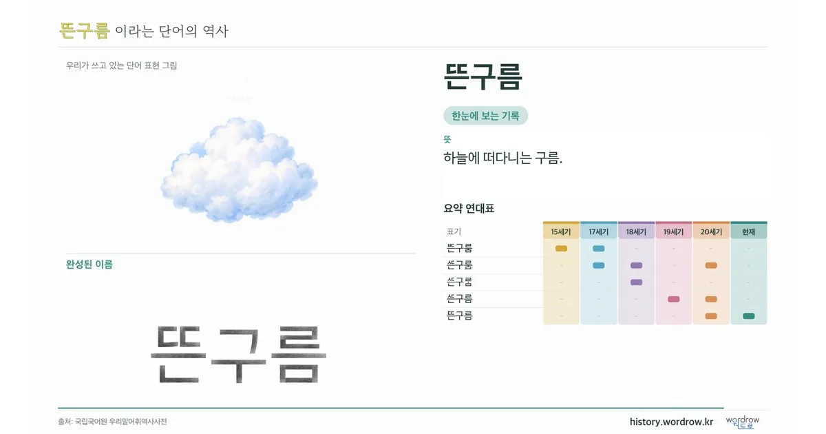 뜬구름 대표 이미지