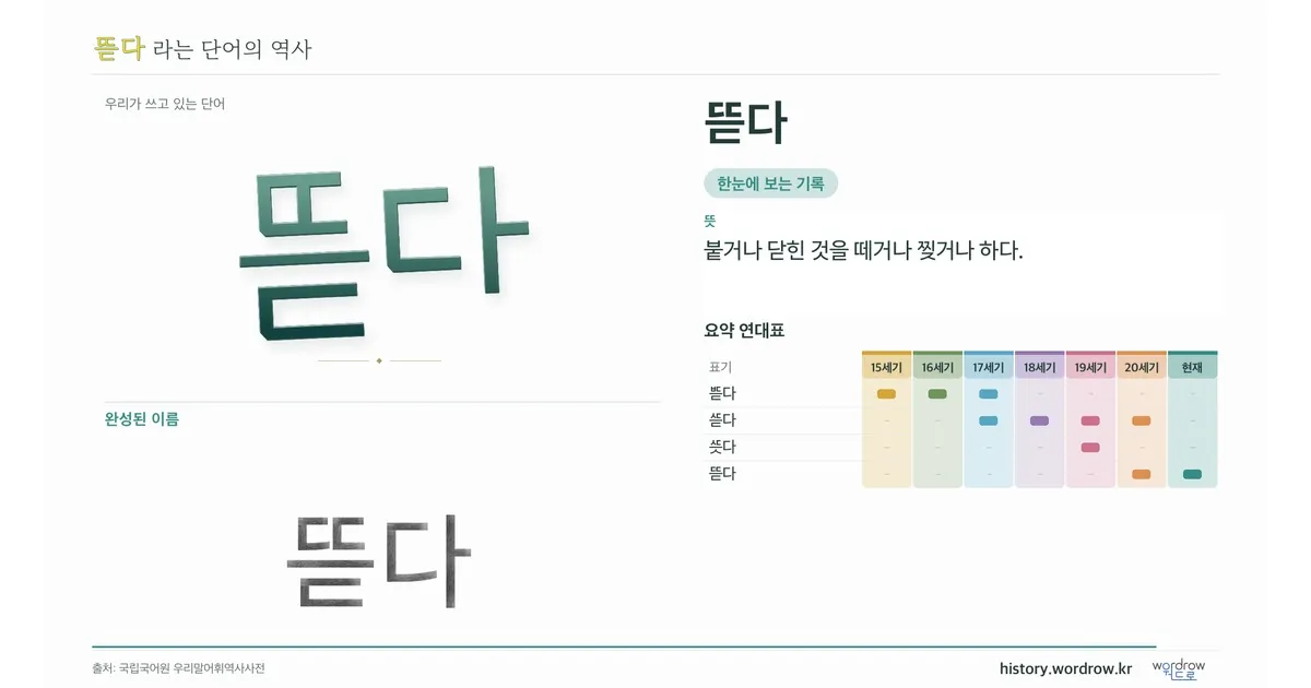 뜯다 대표 이미지