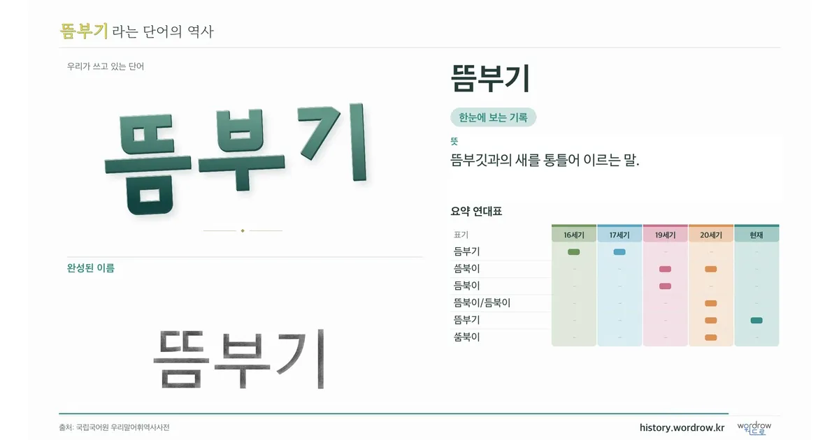뜸부기 대표 이미지