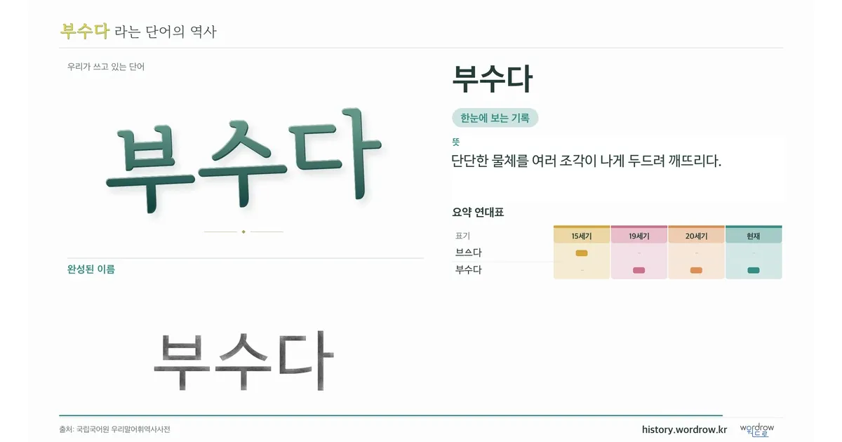부수다 대표 이미지
