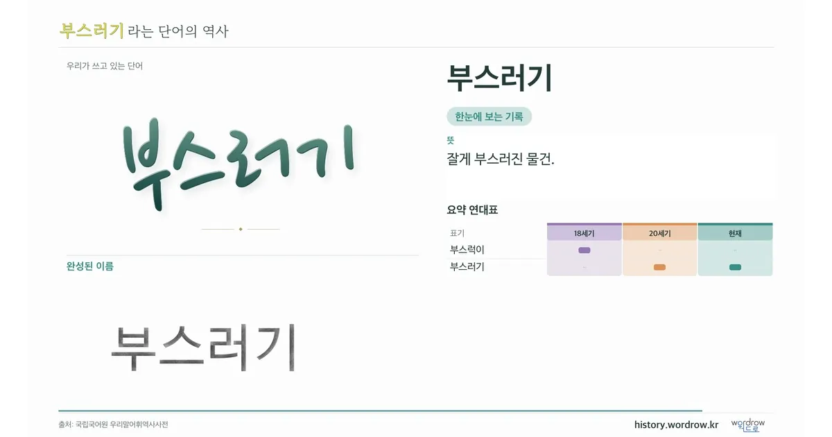 부스러기 대표 이미지