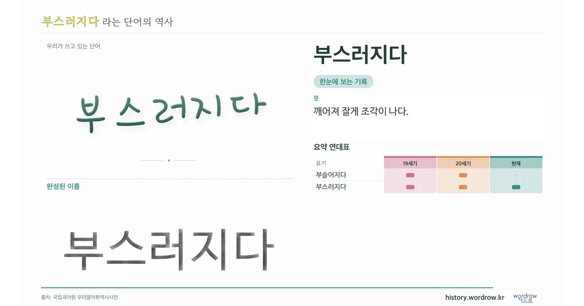 부스러지다 대표 이미지