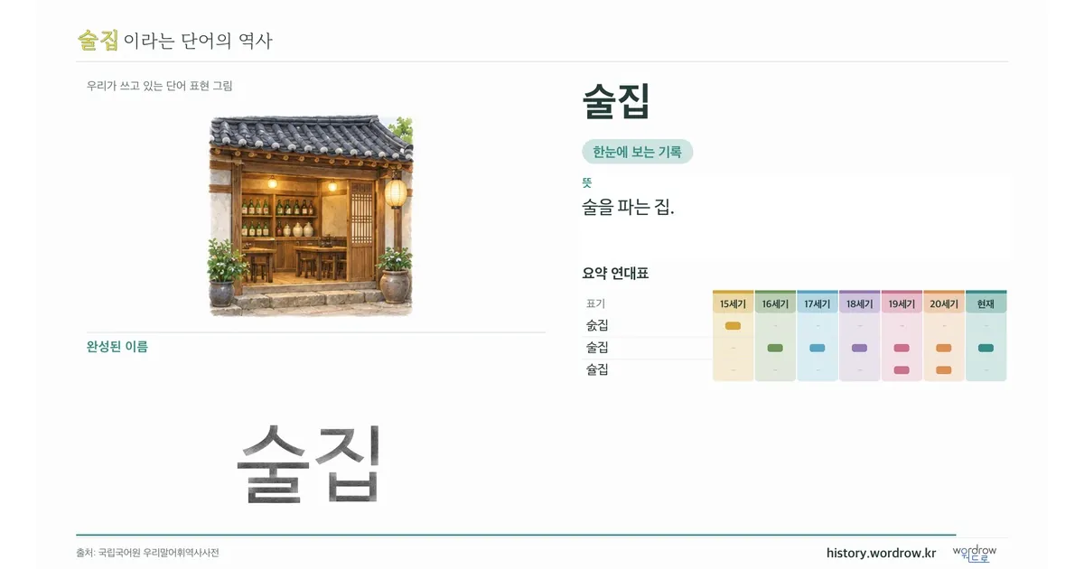 술집 대표 이미지