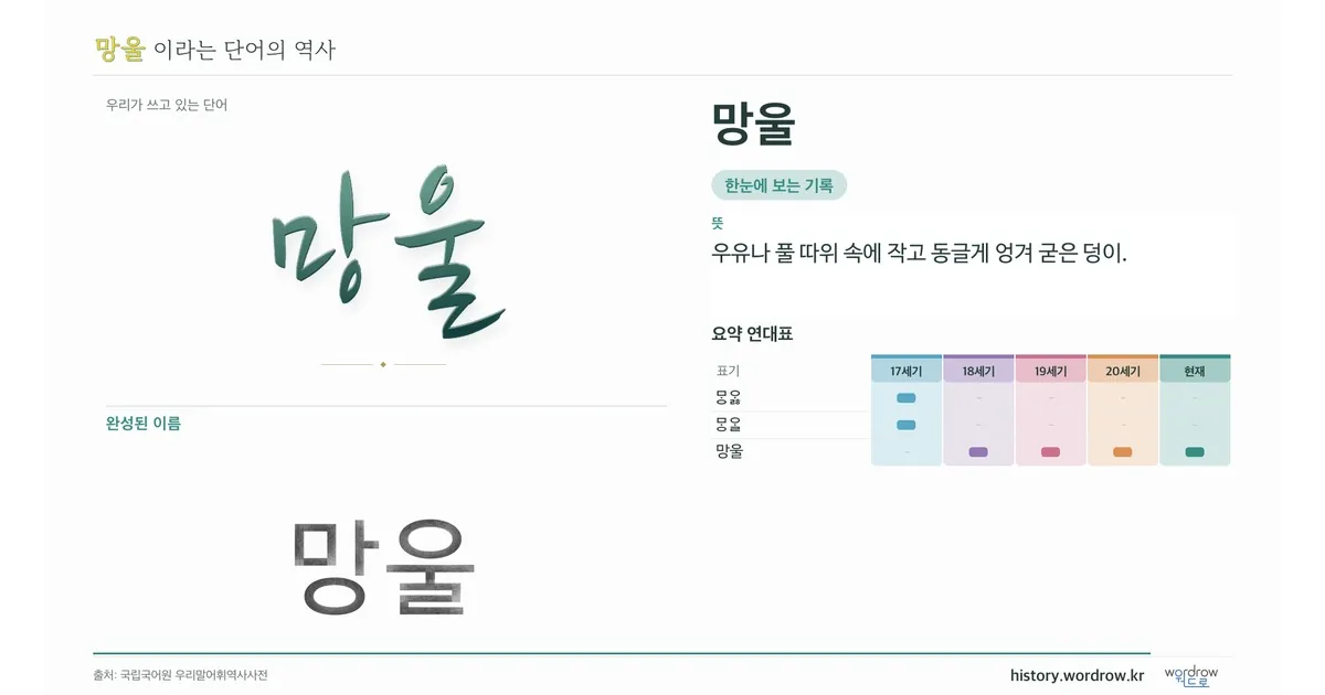 망울 대표 이미지