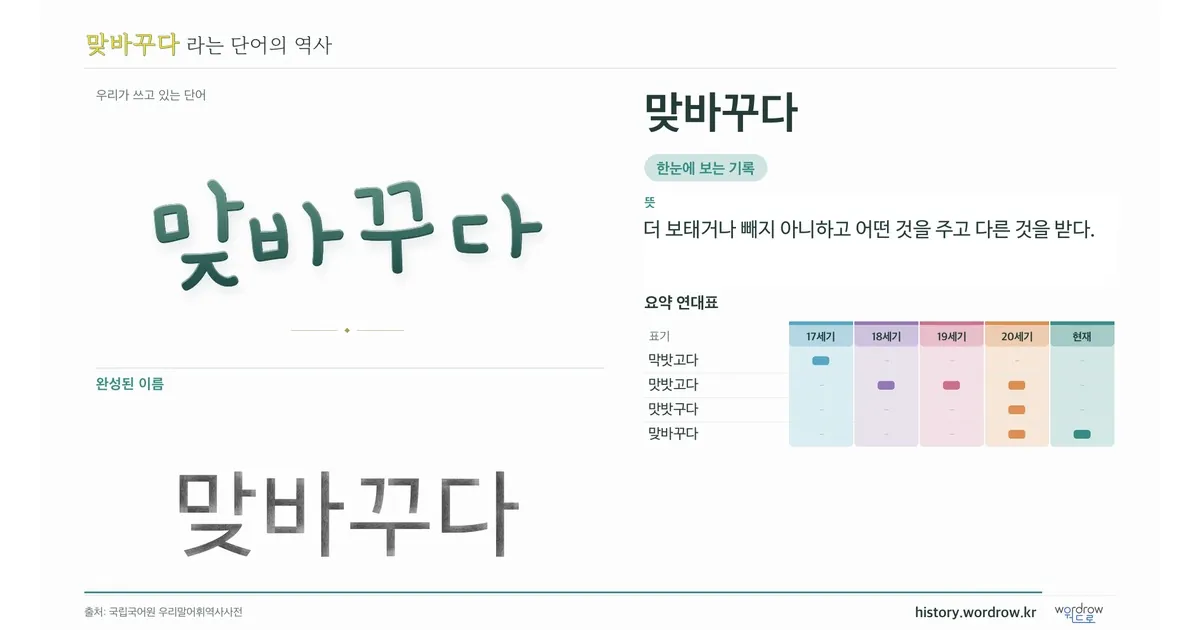 맞바꾸다 대표 이미지