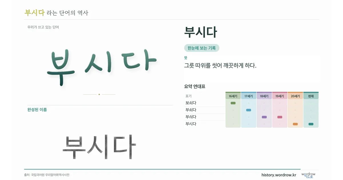 부시다 대표 이미지
