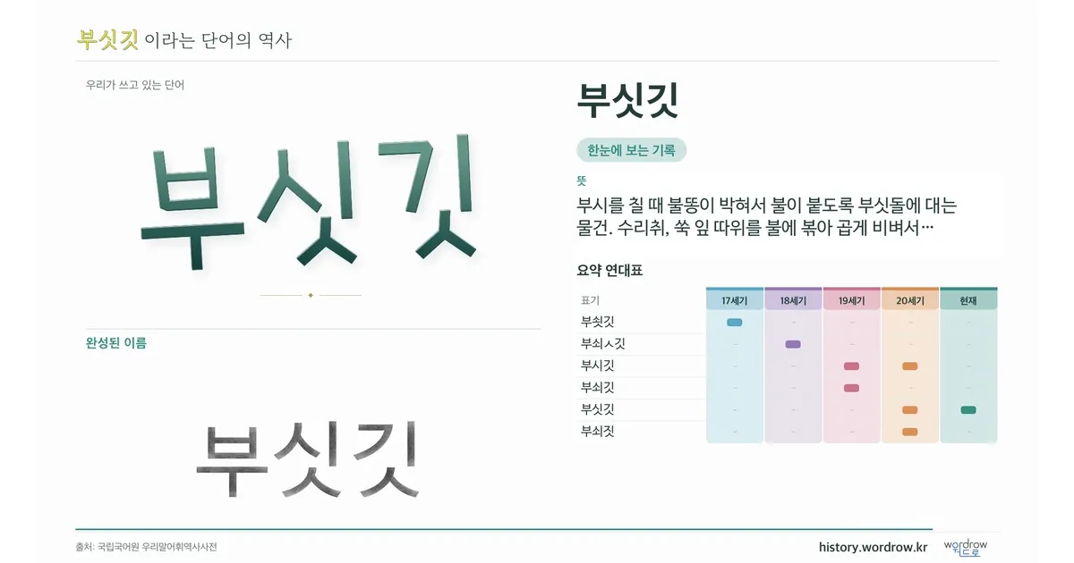 부싯깃 대표 이미지