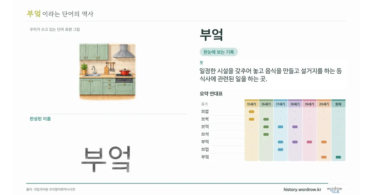 부엌 대표 이미지