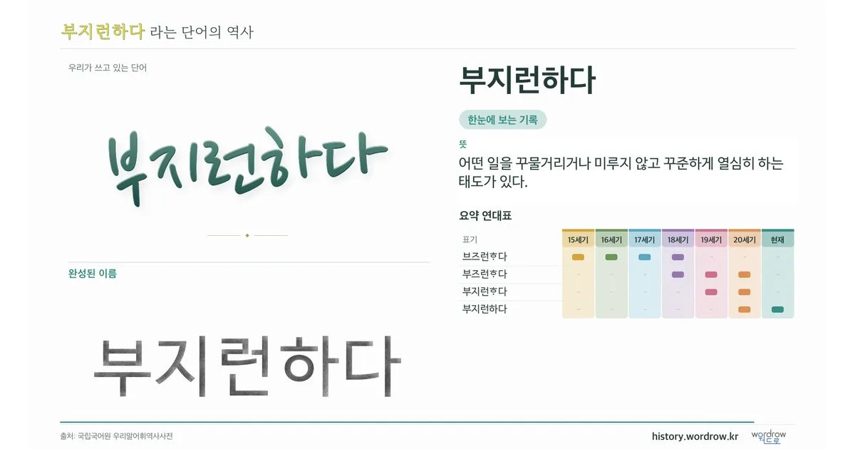 부지런하다 대표 이미지