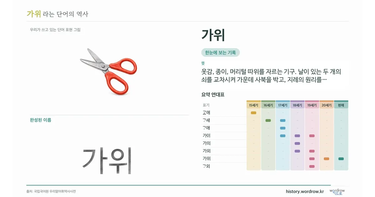 가위 대표 이미지