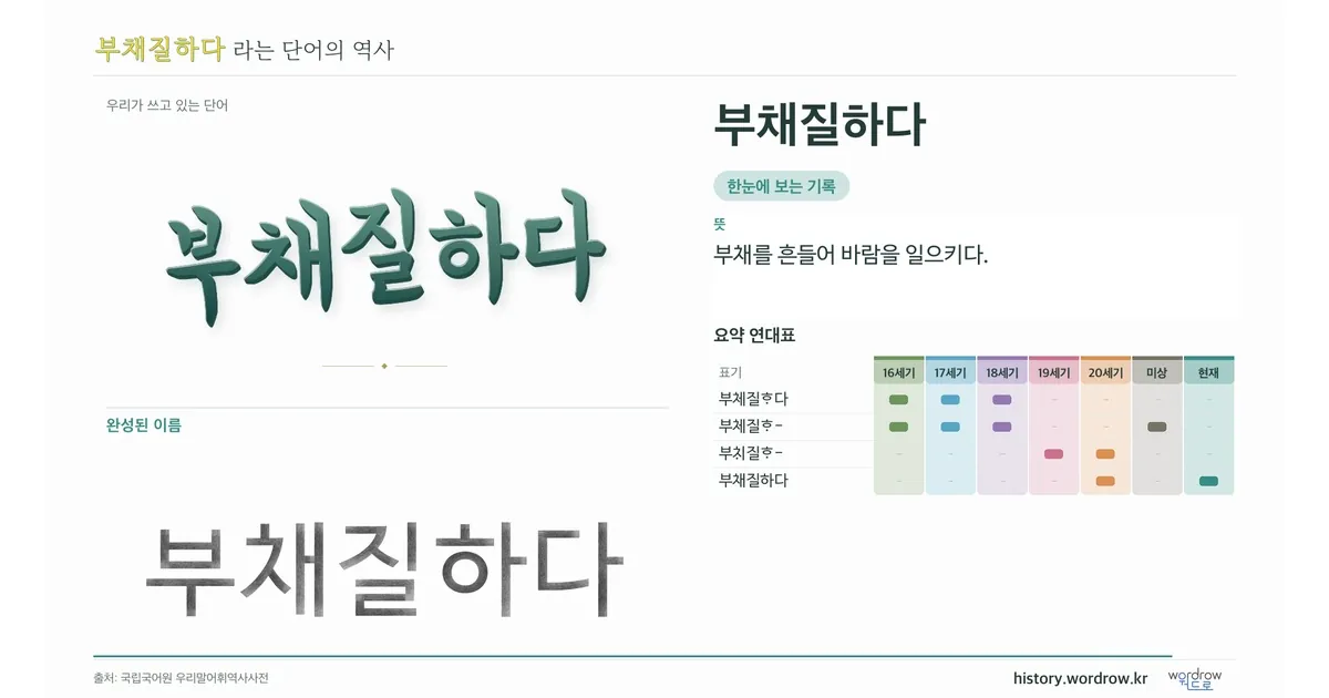 부채질하다 대표 이미지