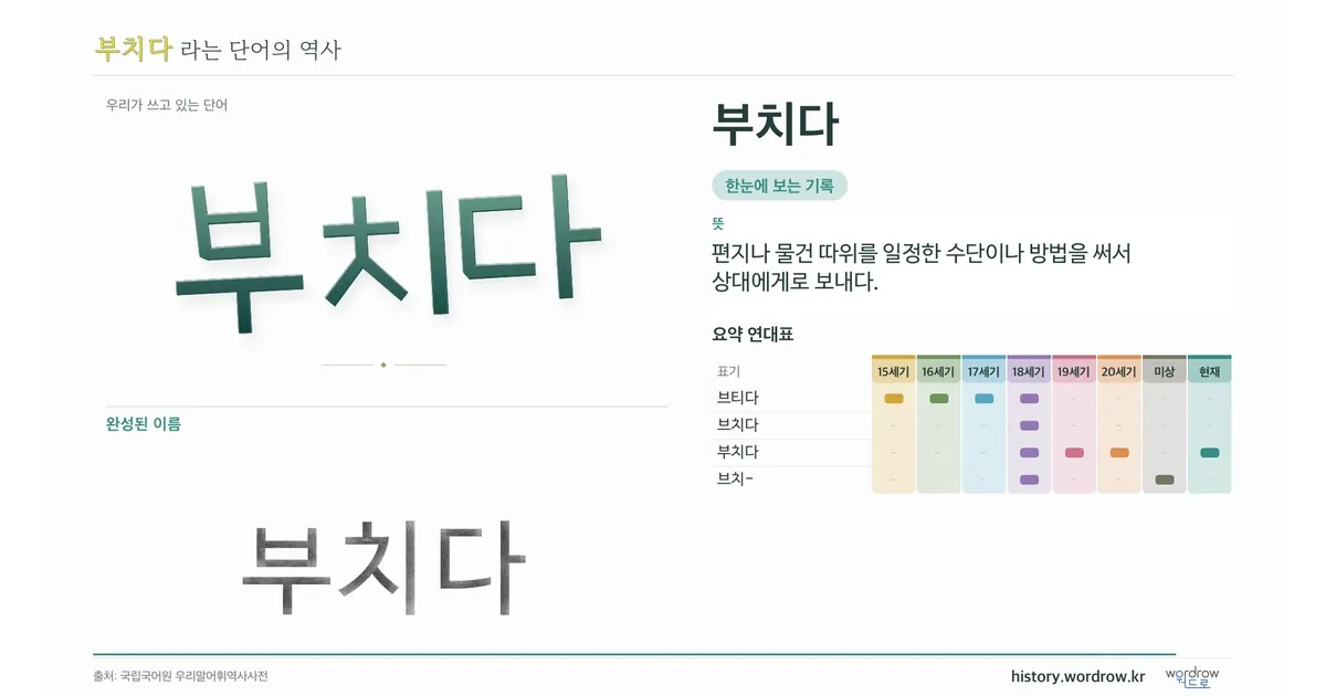 부치다 대표 이미지