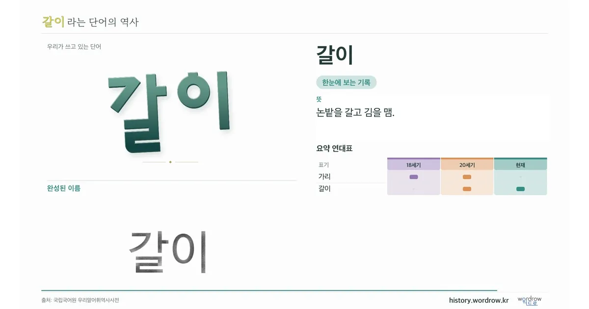 갈이 대표 이미지