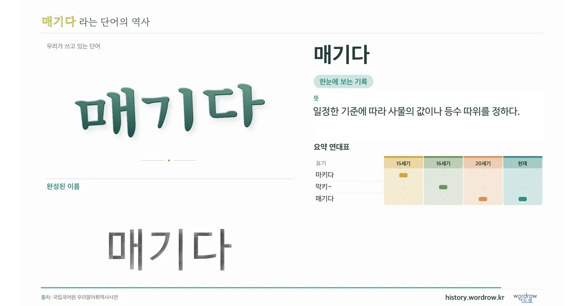 매기다 대표 이미지
