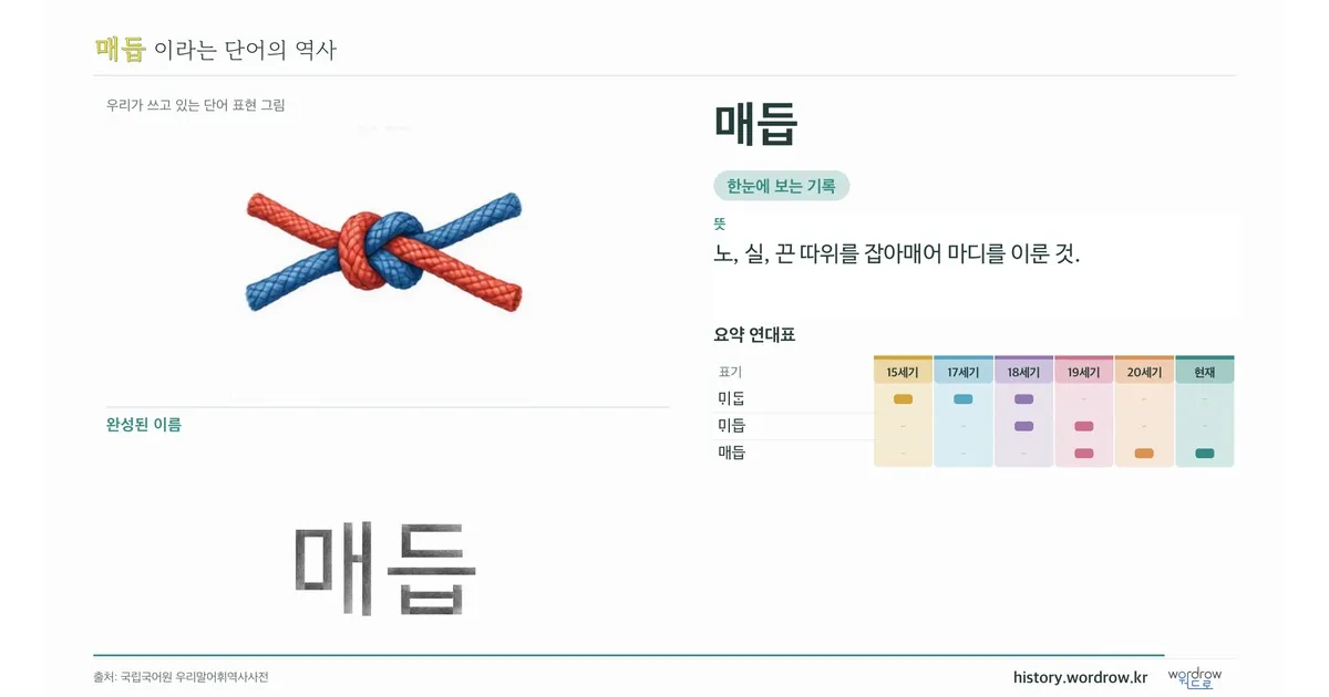 매듭 대표 이미지